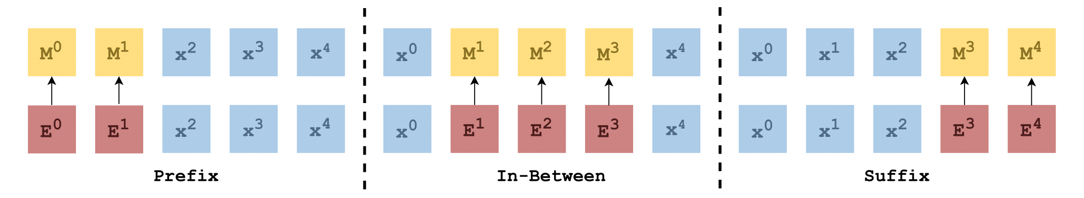 Visualization Comparison