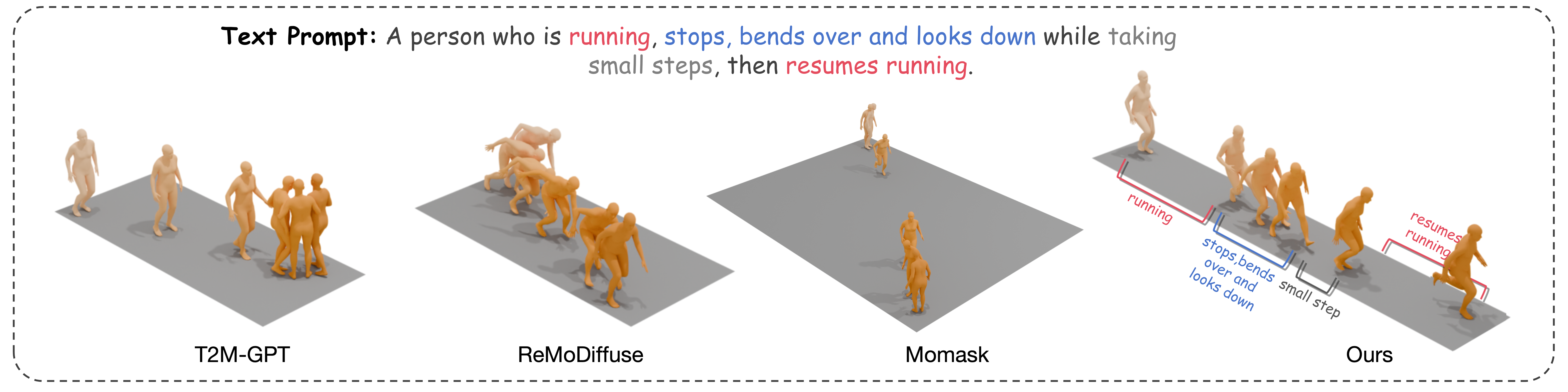 Visualization Comparison