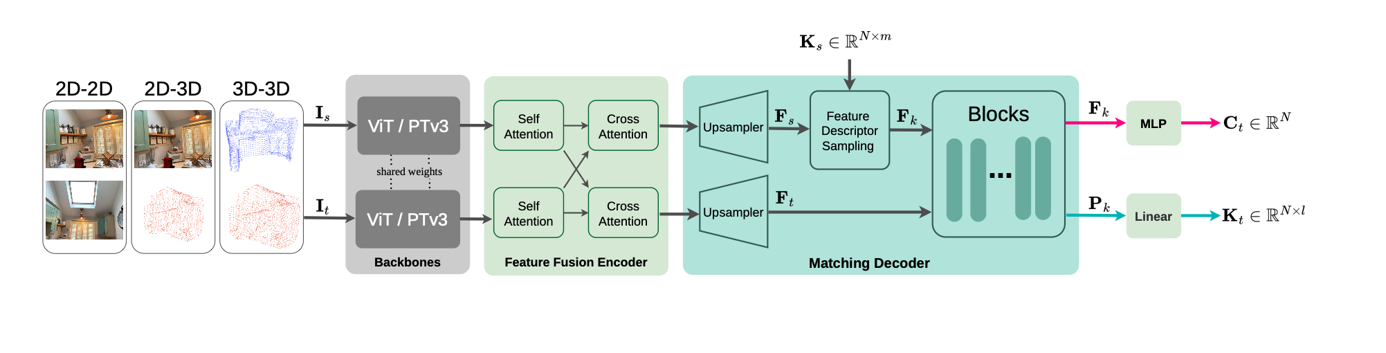 Method Overview